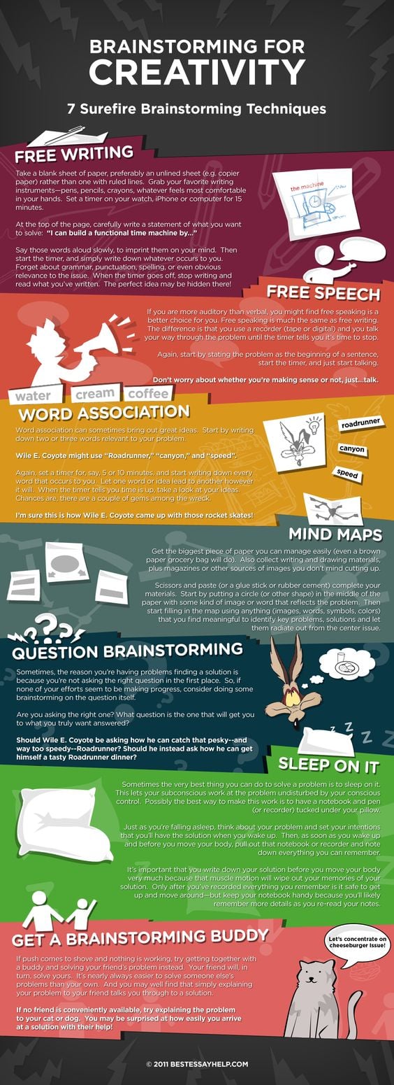 Brainstorming for Creativity (Infograph) - Learning Success