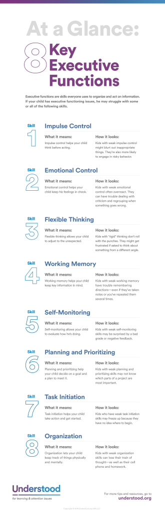 8KeyExecutiveFunctions