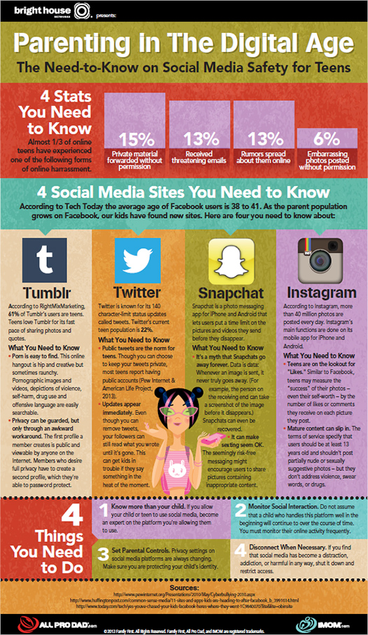 ParentingInTheDigitalAge